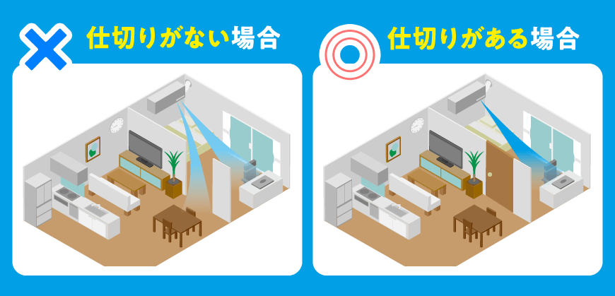 仕切りがある部屋とない部屋の冷房の効き方